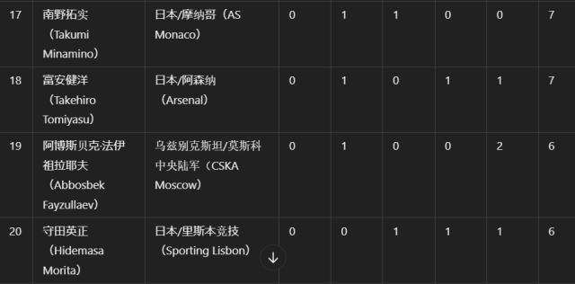 开云官网-体坛代表赴多哈颁奖 阿菲夫捧起2024亚洲金球奖