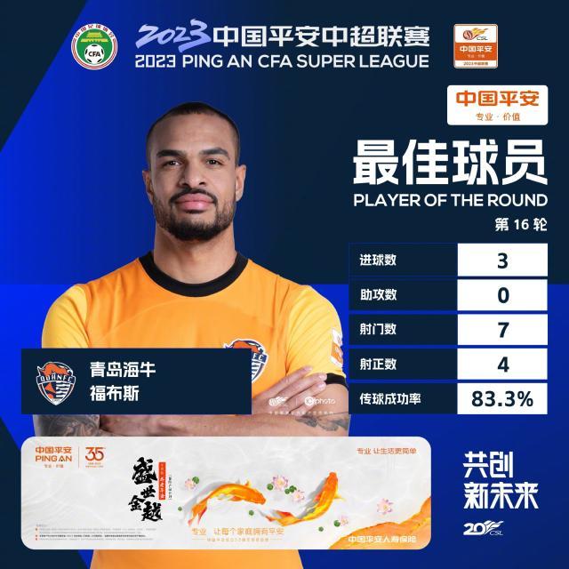 开云平台-福布斯当选第16轮最佳球员 对阵深足上演帽子戏法