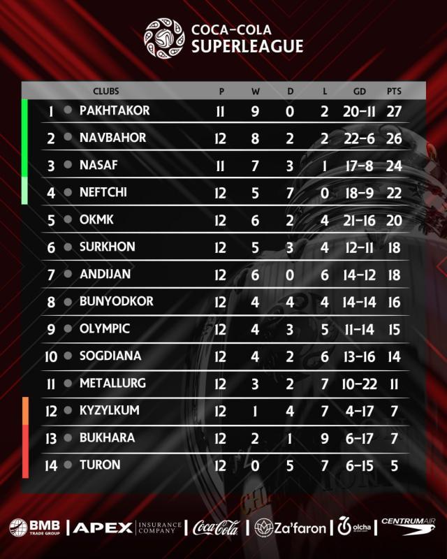 kaiyun-专访乌兹国奥队主教练：目标亚运金牌+进军巴黎